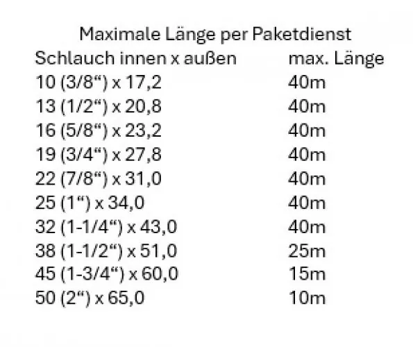 GOLDSCHLANGE® ContiTech Wasserschlauch Meterware – bis 30 bar, flexibel & langlebig, alle Größen